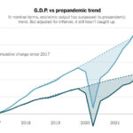 G.D.P. Report Shows Inflation Bite in Economy