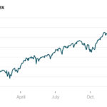 Stock Markets Off to Worst Start Since 2016 as Fed Fights Inflation