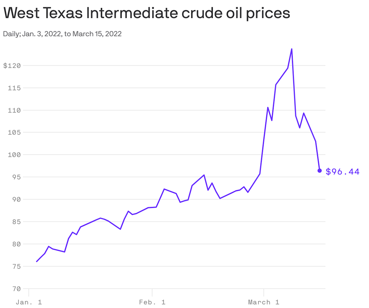 Charting oil’s convulsions