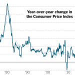 Inflation Rises to 7.9 Percent for February 2022