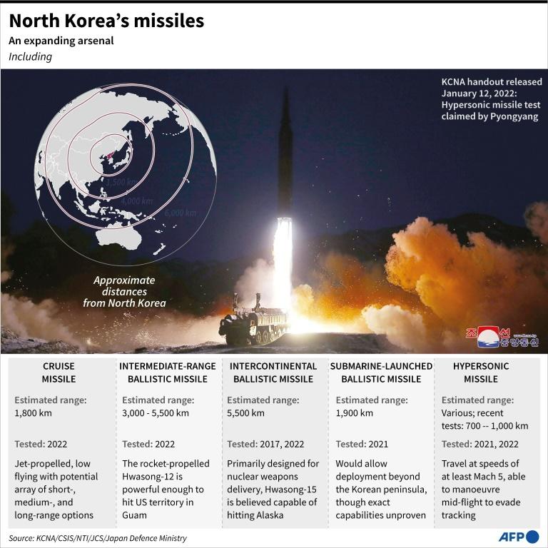 North Korea fires suspected ‘long range’ ballistic missile