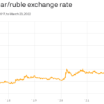 Russia’s ruble rescue