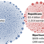 As Earmarks Return to Congress, Lawmakers Rush to Steer Money Home