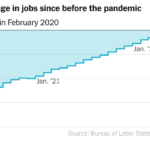 April Jobs Report: Gain of 428,000 Shows Vibrant Labor Market