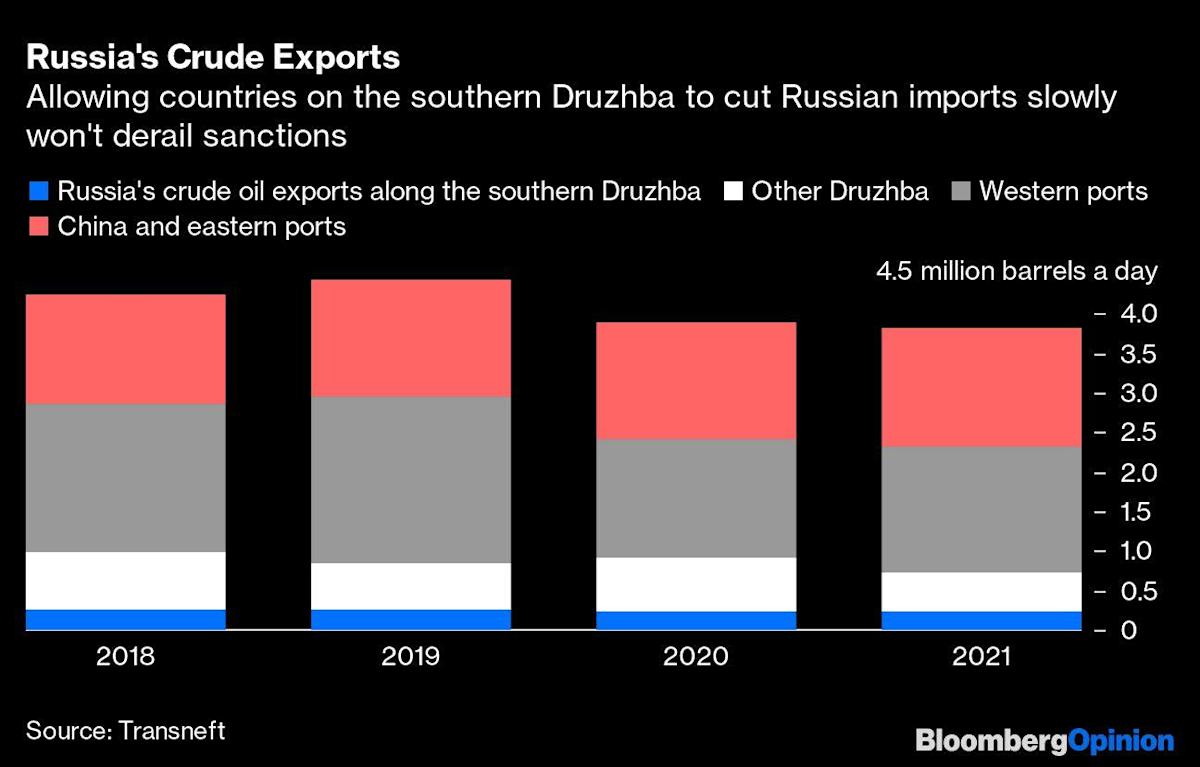 EU Set to Propose Delaying a Key Pipeline Ban to Clinch Oil Deal