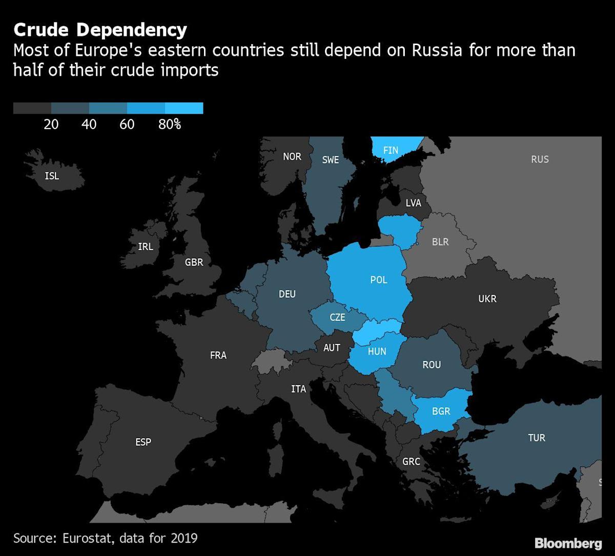 Europe’s Move Against Putin’s Oil May Be Its Last for a While