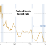 Fed Raises Interest Rate Half a Percentage Point, Largest Increase Since 2000