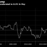 Spanish Inflation Unexpectedly Quickens, Raising Pressure on ECB