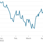 Stock market’s plunge continues on new concerns about global economy.