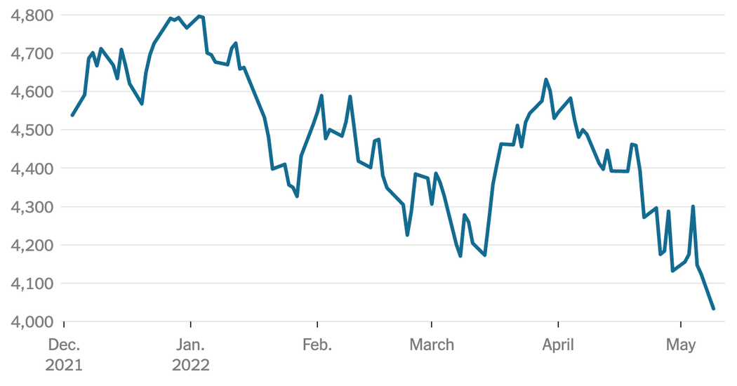 Stock market’s plunge continues on new concerns about global economy.