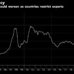 The Reasons to Worry Just Keep Piling Up for Davos Executives