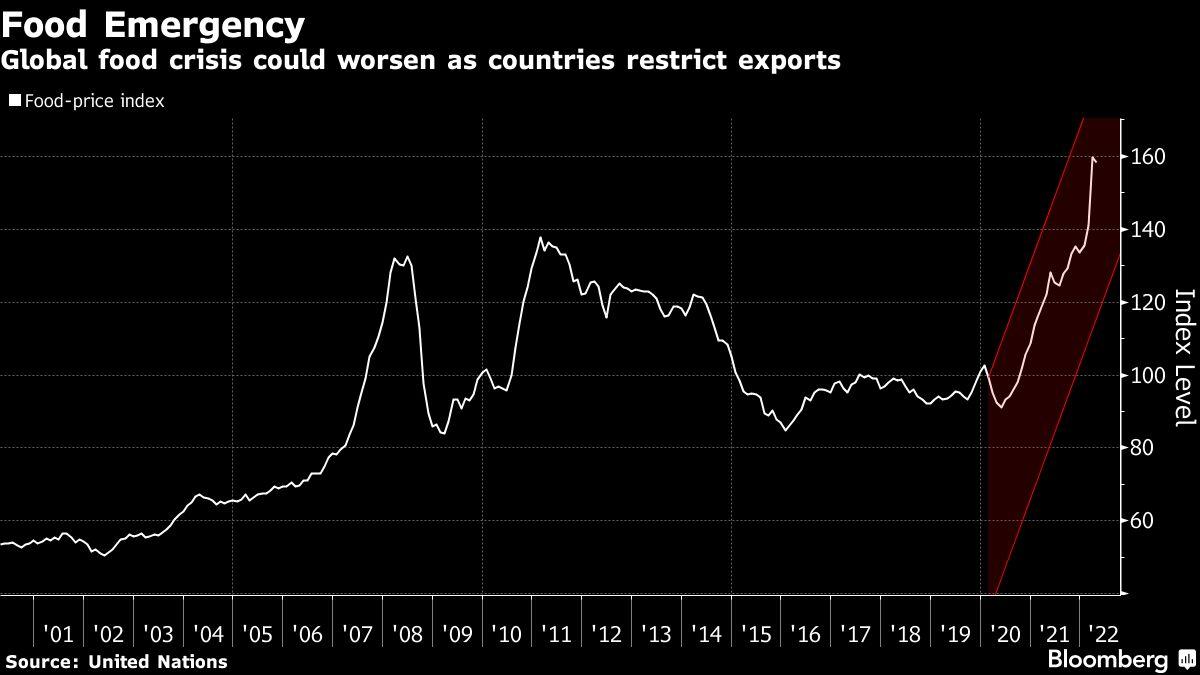 The Reasons to Worry Just Keep Piling Up for Davos Executives