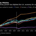 Britain’s Battered Economy Is Sliding Toward a Breaking Point