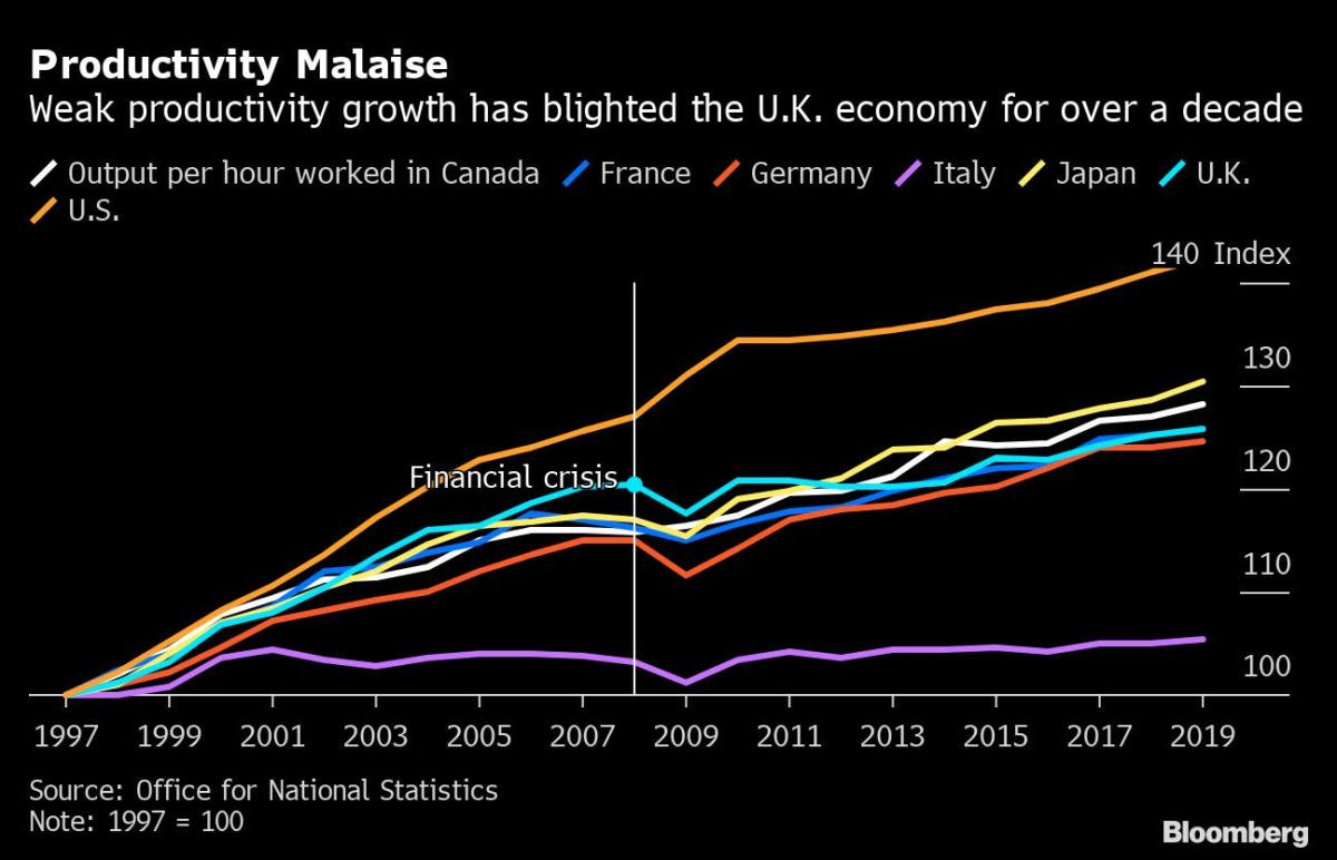 Britain’s Battered Economy Is Sliding Toward a Breaking Point