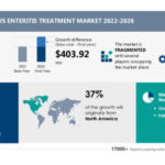 Infectious Enteritis Treatment Market Size to Grow by USD 403.92 million | Increasing Geriatric Population to Drive Growth | Technavio