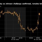 Pound Traders in Untested Waters as Johnson Faces Rebellion