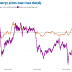 The Putin price hike is real — and huge