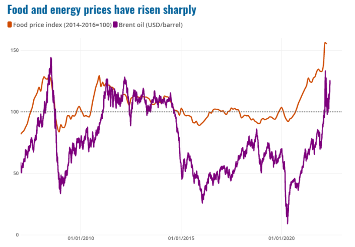 The Putin price hike is real — and huge