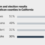 Voters Say They Want Gun Control. Their Votes Say Something Different.