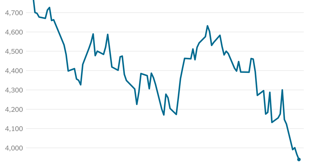 Wall Street’s Losing Streak Ends, but Uncertainty That Drove It Lingers