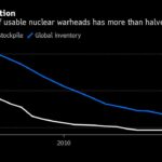 World Nuclear Powers to Reverse Post-Cold War Drop in Arsenals