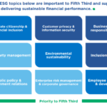 From the Fifth Third Bancorp 2021 ESG Report: UN Goals and Stakeholder Engagement