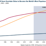 Global Population To Hit 8 Billion This November. Here’s Where To Invest