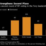 How Decades of Networking Put Penny Mordaunt in Reach of Power