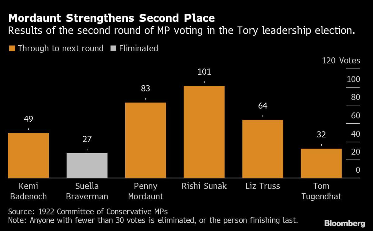 How Decades of Networking Put Penny Mordaunt in Reach of Power