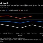 Japan’s Youth Shun Politics, Leaving Power With the Elderly