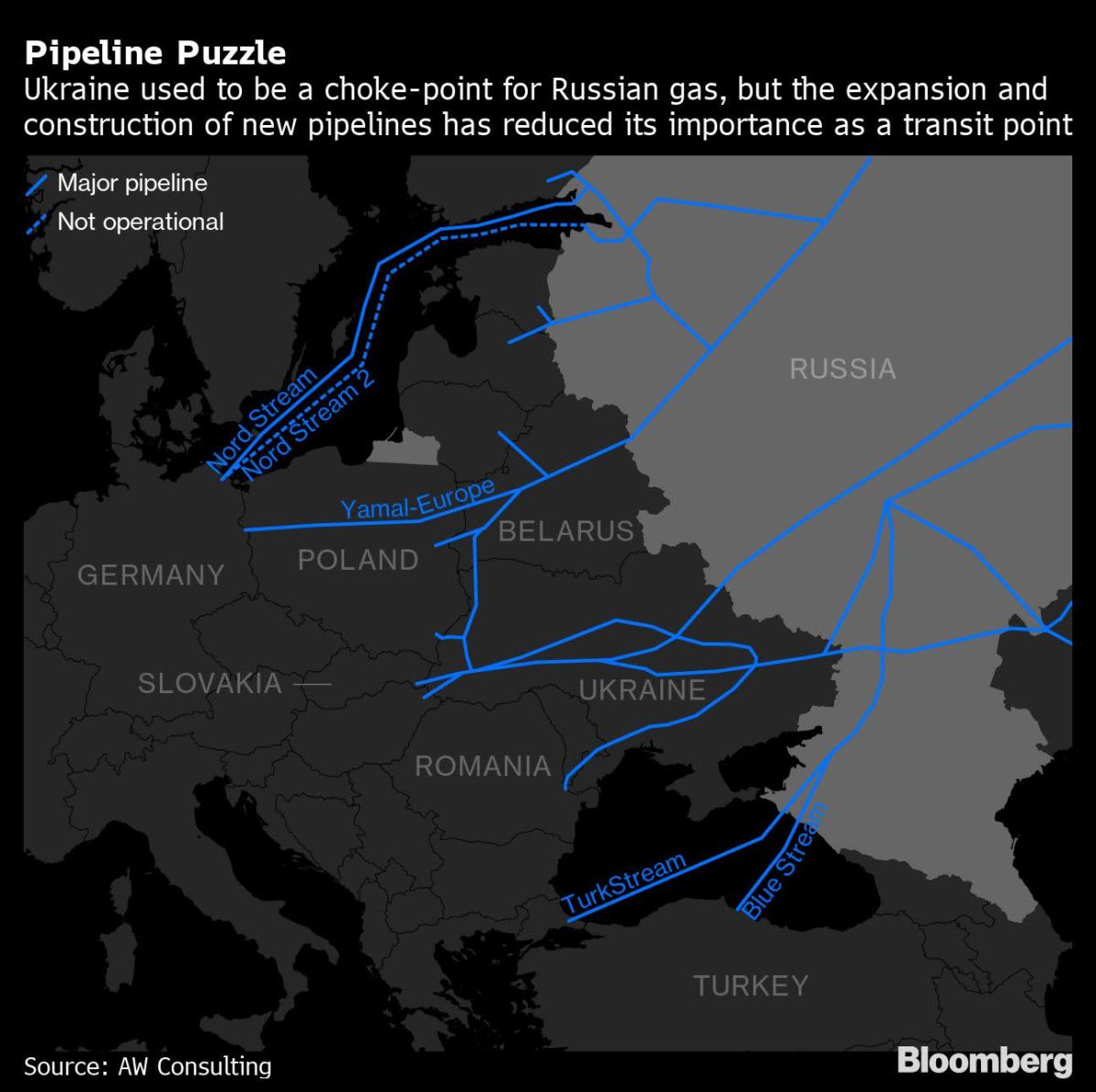 Putin Is Set to Halt Gas and Germany Fears It’s Not Coming Back