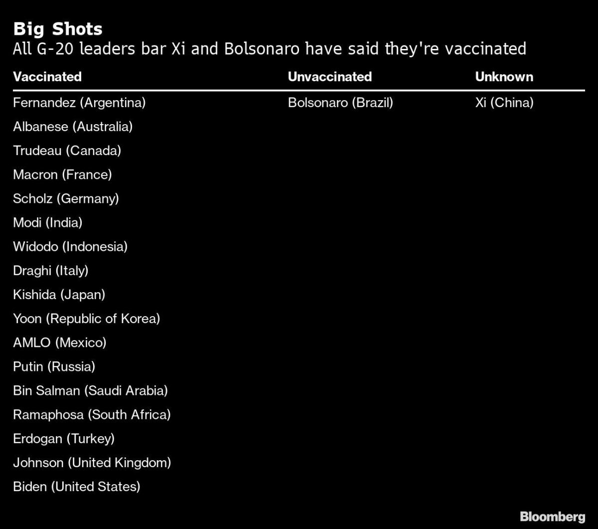 Xi’s Covid Authoritarianism Meets Red Line at Vaccine Mandates