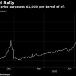 Europe’s Energy Crisis Risks Dwarfing 9 Billion Rescue Cash