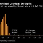 Iran Nuclear Deal Keeps Slipping Further Out of Reach as Talks Resume