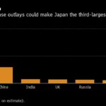 Japan Boosts Missile, Defense Budget to Counter China and Russia