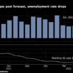 Nobel Winner Spence Sees Non-Trivial Chance of US Recession: Q&A