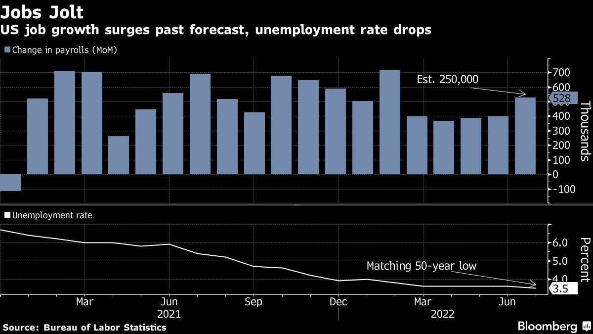 Nobel Winner Spence Sees Non-Trivial Chance of US Recession: Q&A