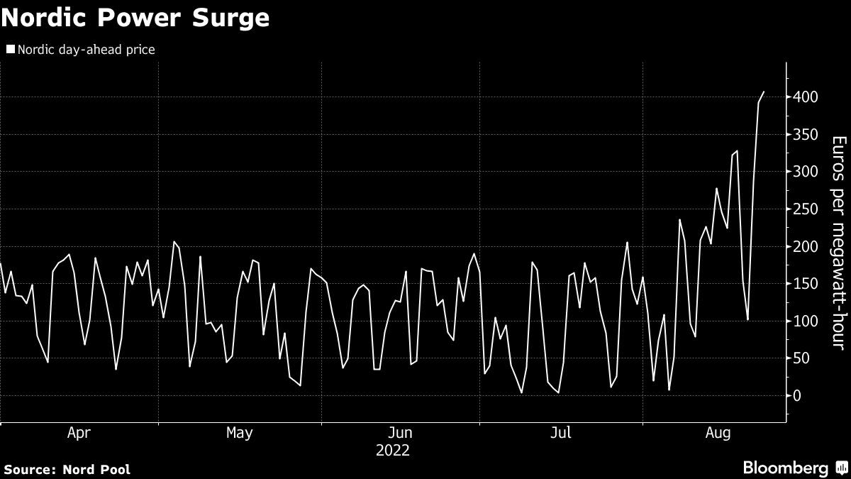 Norway Crisis Plan to Curb Power Flows Scolded by Neighbors