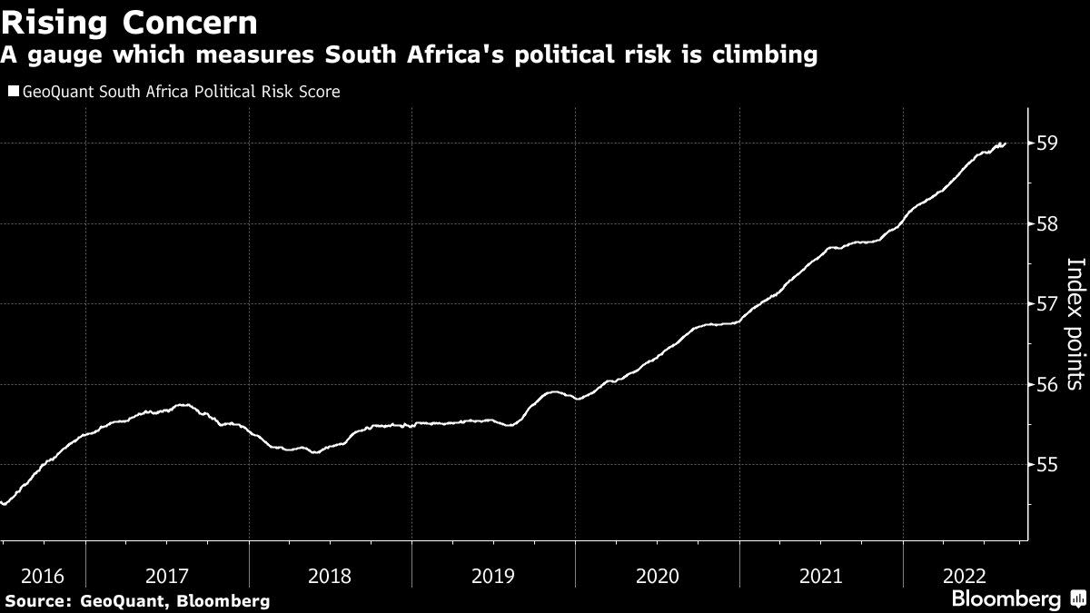 Rand at Risk With South African Finance Chief’s Fate in Balance