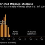 US, Iran Near Nuclear Deal Whose Final Push May Still Take Weeks