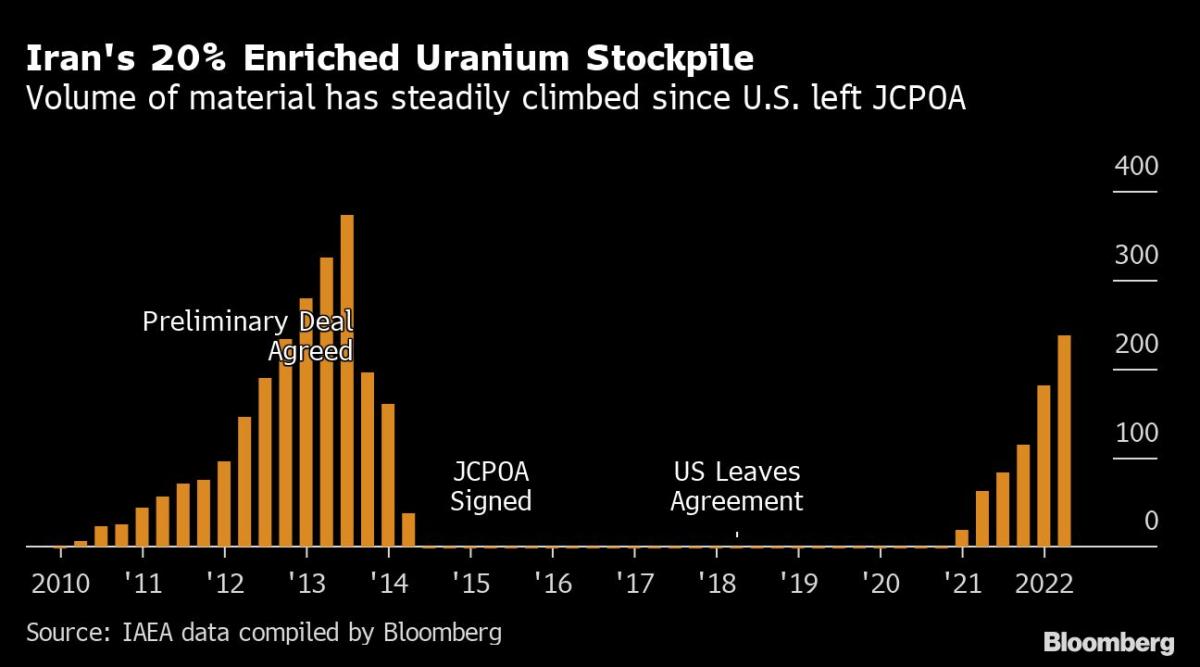 US, Iran Near Nuclear Deal Whose Final Push May Still Take Weeks