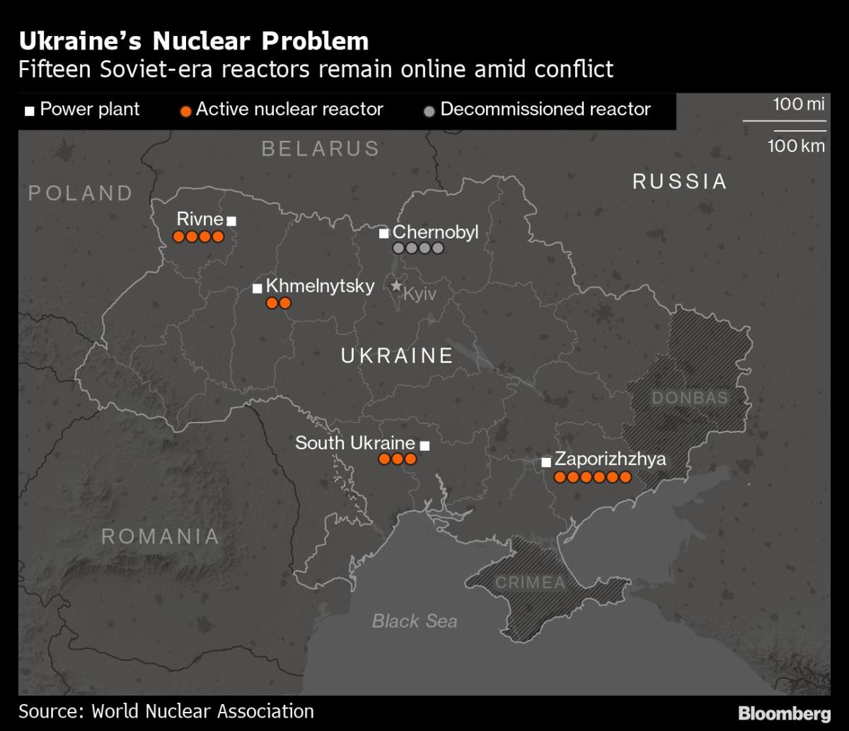 War-Hit Ukraine Atomic Plant Poses Risks to Europe’s Energy Grid