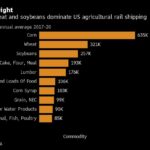 Crop, Car Shipments Set to Halt on US Rail Strike Threat