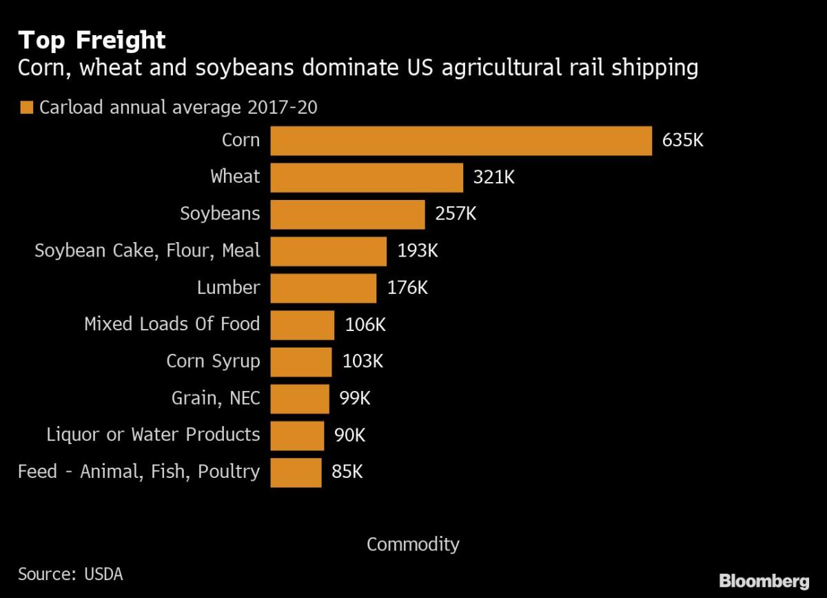 Crop, Car Shipments Set to Halt on US Rail Strike Threat