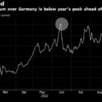 Far-Right Leader Is in Box Seat to Succeed Draghi in Italy