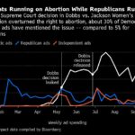 Graham’s Abortion Bill Creates Turmoil for GOP Midterm Strategy