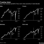 Italy’s Salvini Wants  Billion to Aid Companies Hit by Energy Prices