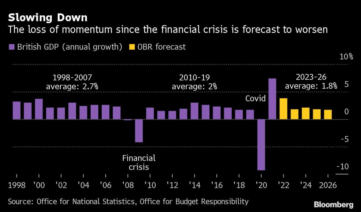 Liz Truss Is No Margaret Thatcher on Economy, Norman Lamont Says