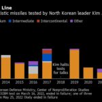 North Korea Fires Missiles Ahead of Kamala Harris DMZ Visit