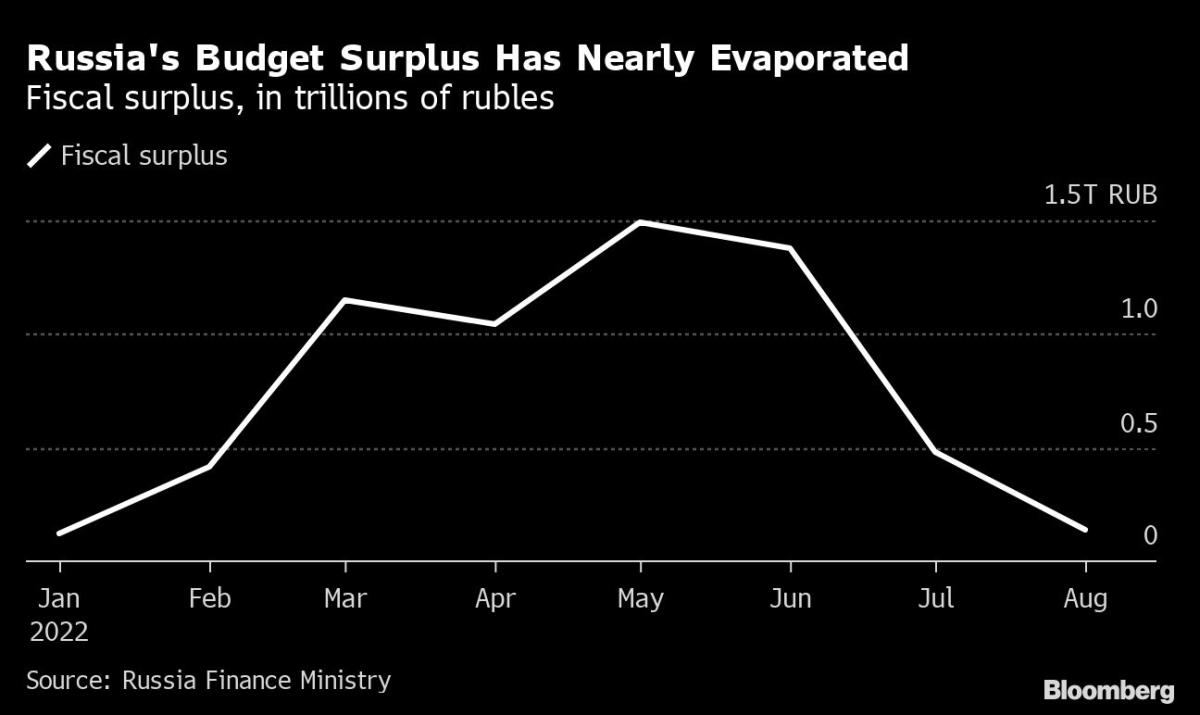 Putin Readies 43% Defense Spending Hike Amid Plan for Longer War